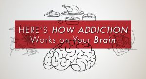Here’s How Addiction Works on Your Brain 48 How Addiction Works on Your Brain